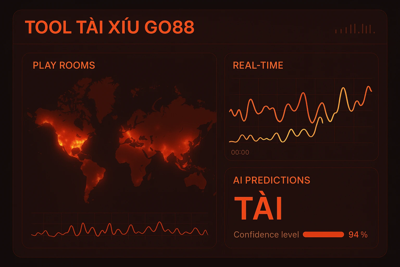 Dashboard Smart Analytics của Tool Tài Xỉu Go88 hiển thị bản đồ nhiệt các phòng chơi Go88, biểu đồ thời gian thực với các pattern đặc trưng, panel AI predictions...