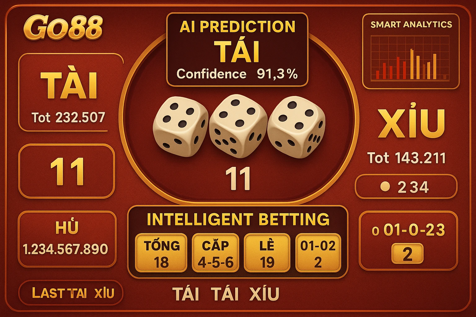 Giao diện Tool Tài Xỉu Go88 trong lúc chơi game, hiển thị dự đoán AI với confidence level 91.3%, Intelligent Betting suggestions, Smart Analytics mini ở góc màn hình, và...