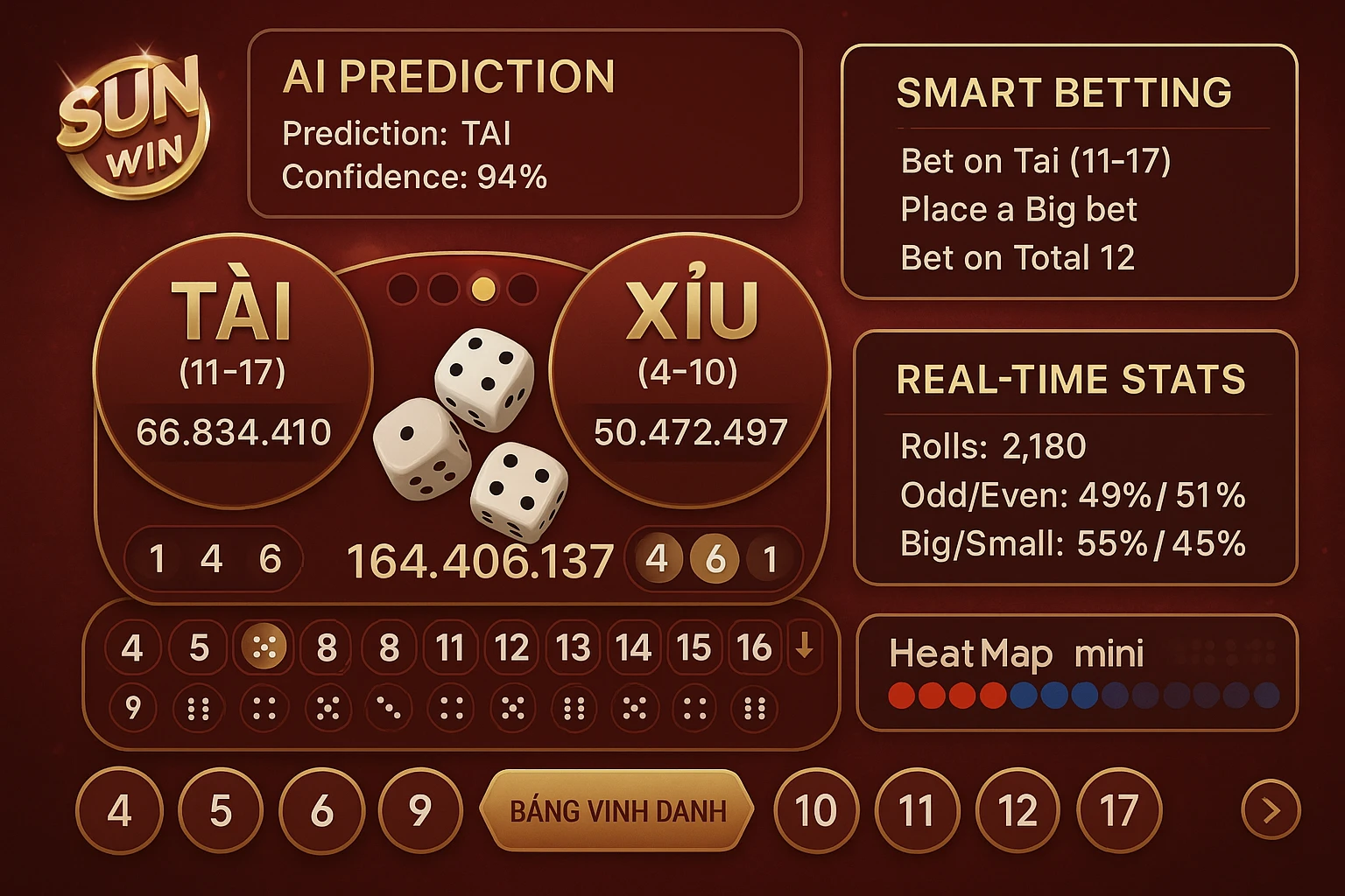 Giao diện Tool Tài Xỉu Sunwin trong lúc chơi game, hiển thị dự đoán AI với confidence level 94%, Smart Betting suggestions, Heat Map mini ở góc màn hình, và...