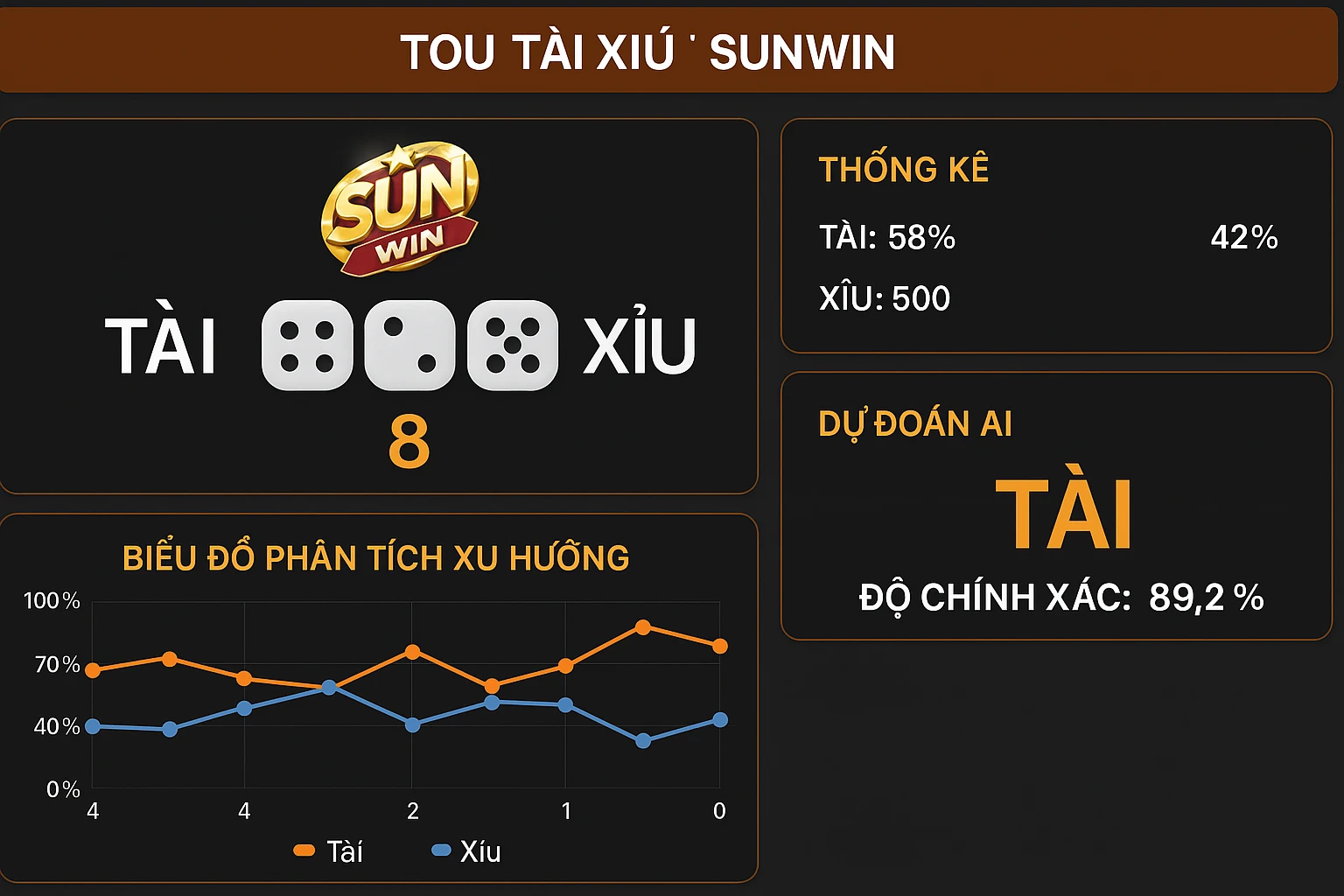 Giao diện chính của Tool Tài Xỉu Sunwin với logo Sunwin nổi bật, màn hình hiển thị các thống kê real-time, biểu đồ phân tích xu hướng, và panel dự...